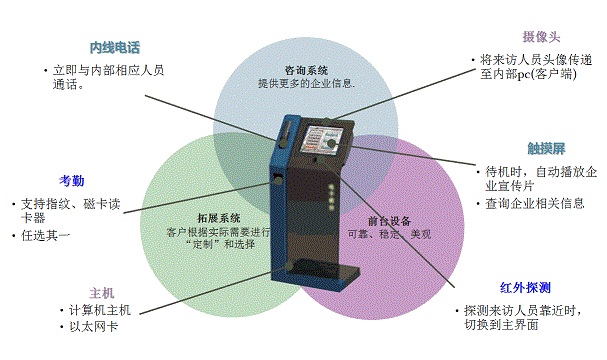 北京利达智通信息技术有限公司,利达T6系列.电子智能前台