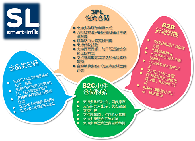 北京利达智通信息技术有限公司,智能停车场