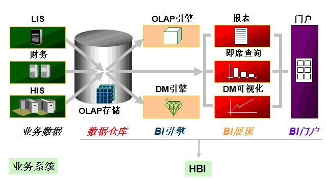 北京利达智通信息技术有限公司,医院决策支持系统解决方案