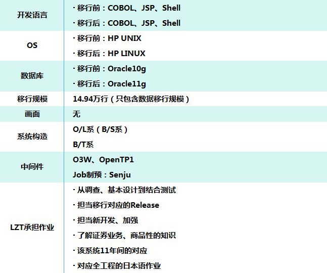 北京利达智通信息技术有限公司,信息系统移植服务