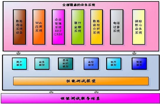 北京利达智通信息技术有限公司,专项评测