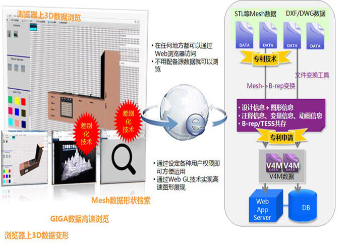 北京利达智通信息技术有限公司,PaaS-3D模块