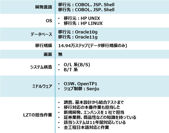 北京利達智通信息技術有限公司,情報システムマイグレーションサービス