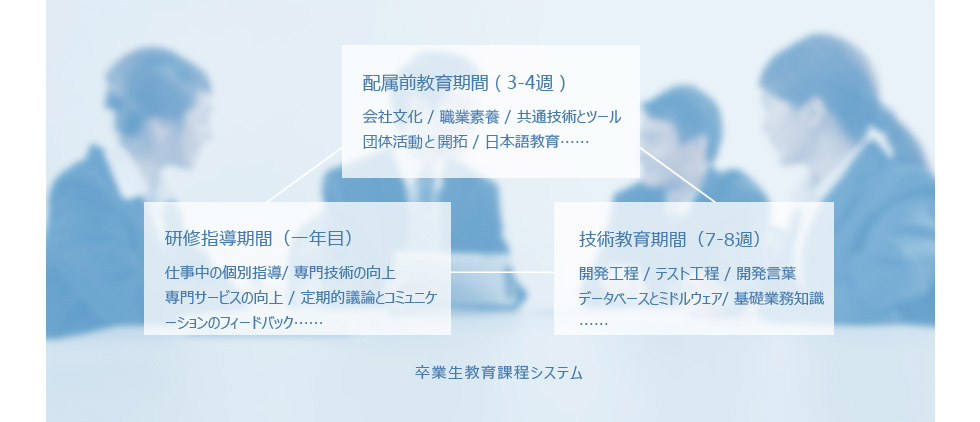 北京利達智通信息技術有限公司,卒業生教育課程システム